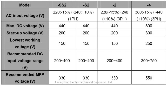 DC to Three Phase Solar Water Pump Inverter Popular in Egypt Power Saver Solar Inverter AC Drives