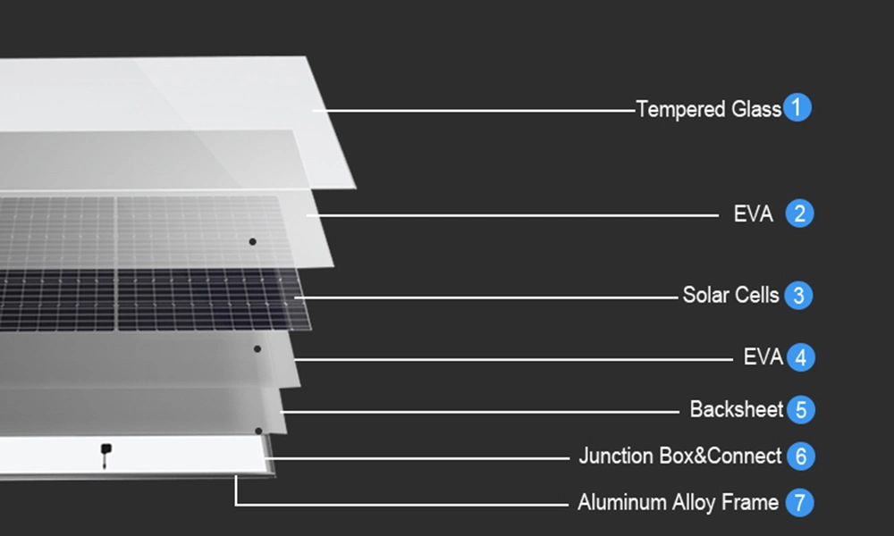 Home Use &amp; Industry and Commerce Use Brand New CE/ISO/Inmetro/TUV/UL 440W 450W 460W 500W 600W 700W Mono Modules Monocrystalline Solar Panel