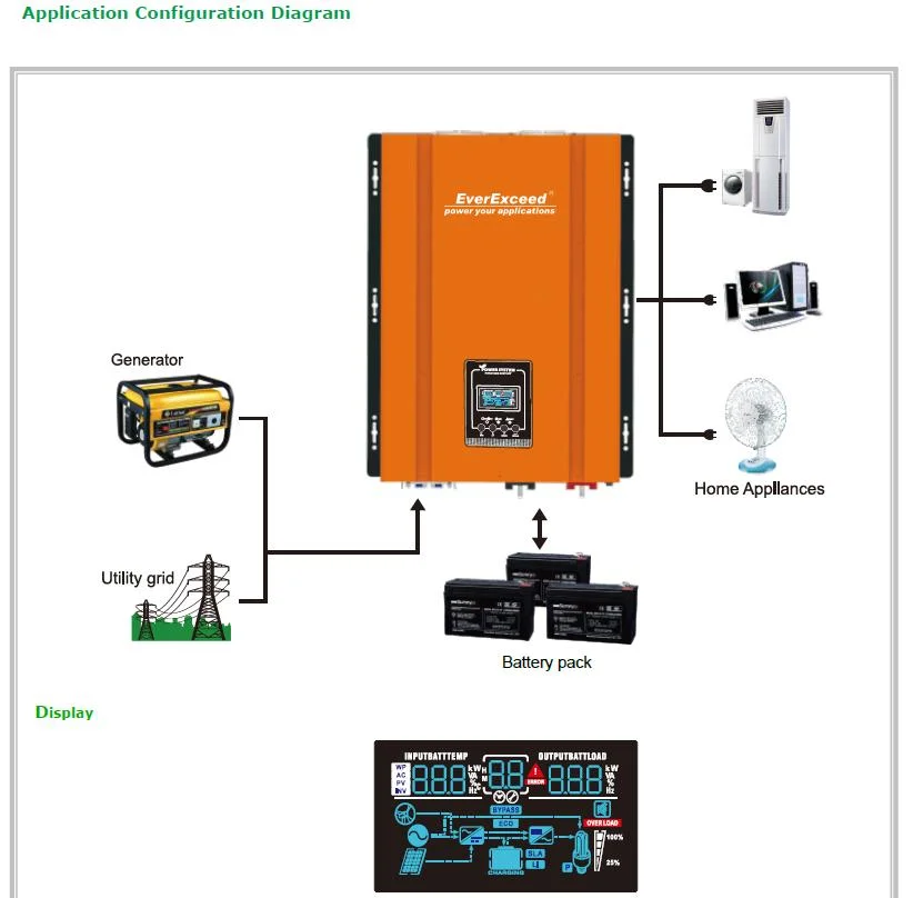 12V PV Inverter/off Line UPS with Transfer Switch and Solar Power Source in One