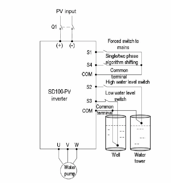 DC to AC VFD Solar Water Pump Inverter Popular in Middle East Power Variable Frequency Drive