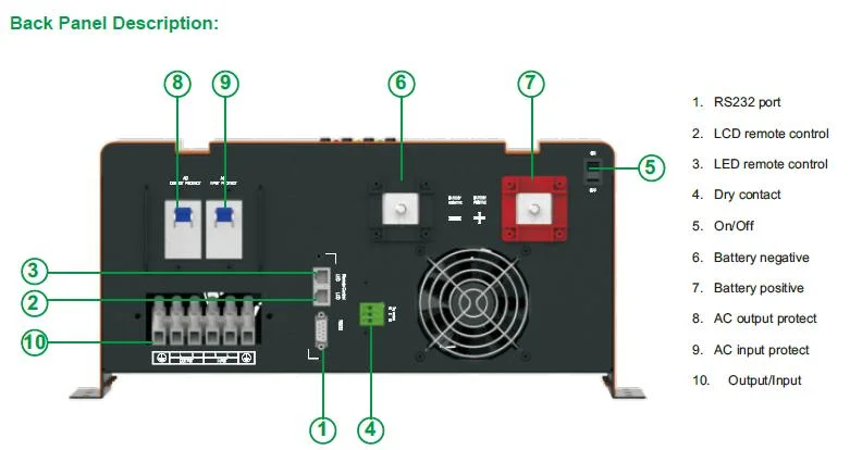 12V PV Inverter/off Line UPS with Transfer Switch and Solar Power Source in One