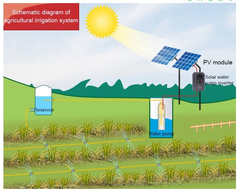 4kw 3 Phase 220V Solar Water Pump with Solar Panel VFD Power Speed Controller AC Drive